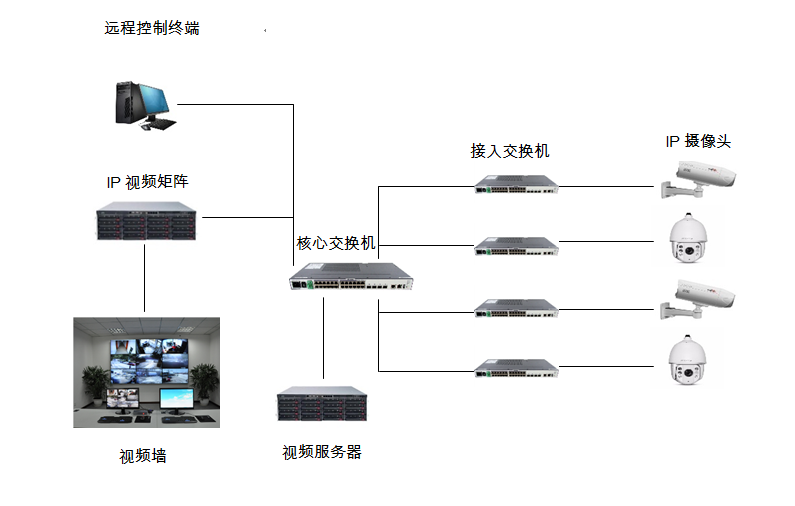 成都视频监控工程